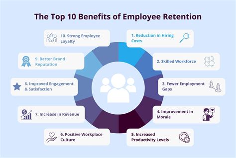 What is Employee Retention? Benefits and Strategies