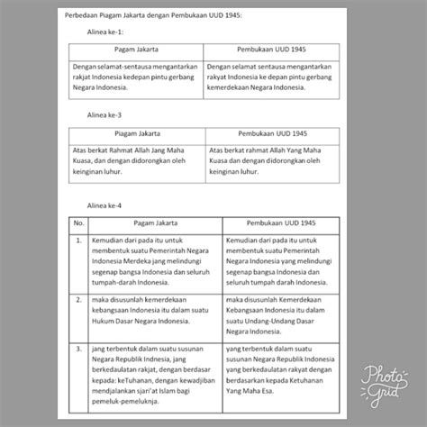 Perbedaan Isi Piagam Jakarta Dengan Pembukaan Uud 1945