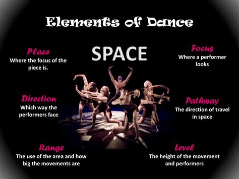 PPT - Choreographic Features PowerPoint Presentation, free download - ID:2808487