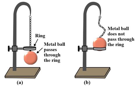 Thermal Expansion Examples