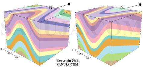 Geometry of Folds | Sanuja Senanayake