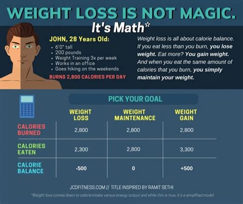 Weight Loss Calculator With Calorie Intake - BMI Formula