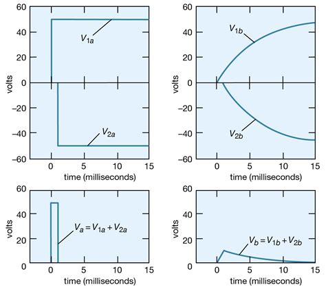 Principle of superposition | Definition, Examples, & Facts | Britannica