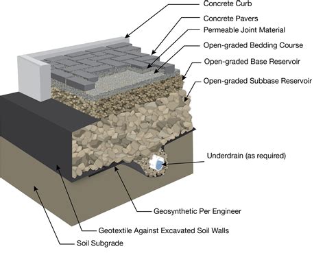 paver installation diagram - Naturalial