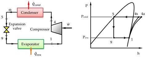 Abandonat Om bogat Moştenitor ts diagram for a one stage vapor ...