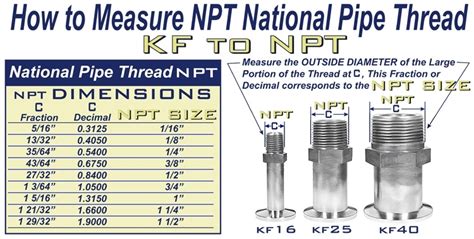 Measuring NPT Sizes - Cummins Marine Forum