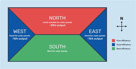 Is Your Roof Suitable for Solar? - Good Energy Solutions