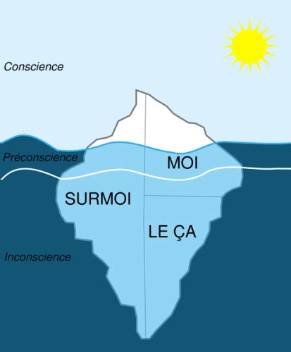 Pourquoi Freud fut un révolutionnaire ? - Nos Pensées