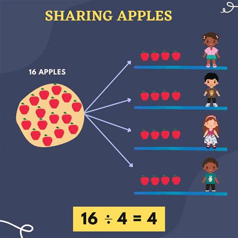 Division for Grade 2: Definition, Facts & Examples