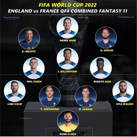 FIFA World Cup 2022: England vs France QF4 Best Predicted Lineup