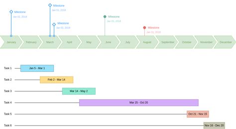 Timeline Diagram Template