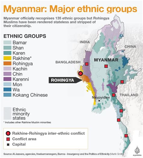 Map : Map showing some of the major ethnic groups of Myanmar - Infographic.tv - Number one ...