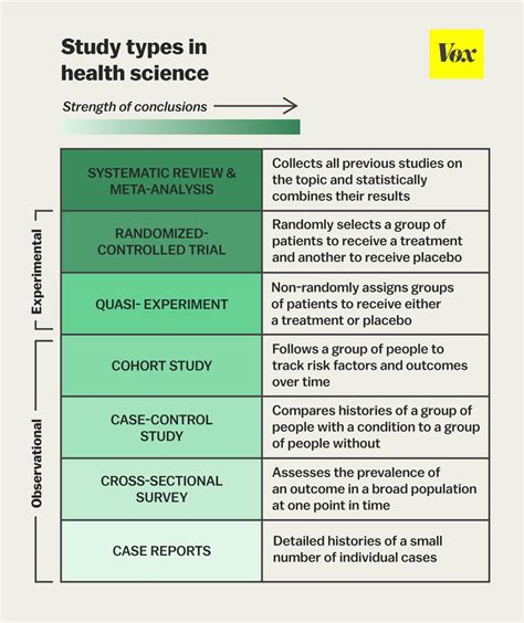 P/S Study Types Graphic : r/Mcat