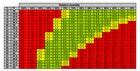 VPD Chart (Optimal Temp/Humidity) : microgrowery