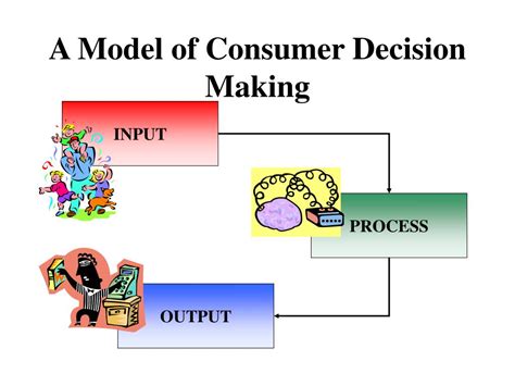 PPT - LEVELS OF CONSUMER DECISION MAKING PowerPoint Presentation, free download - ID:1847592