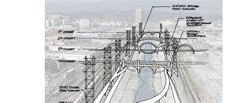 Los Angeles River Path Gap Closure Project – Alta Planning + Design