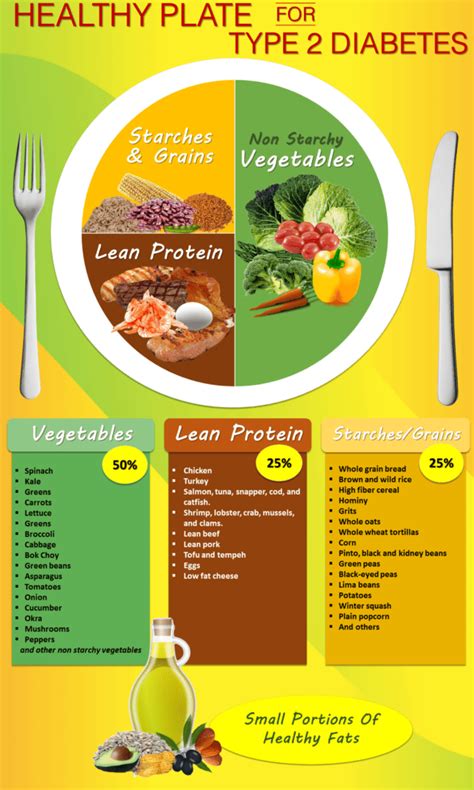 Healthy Meals For Type 2 Diabetes - Infographic • Health - Fitness - Personal Development
