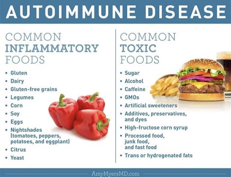 Pin by Carol Gutierrez on Good things to know.. | Healthy eating guidelines, Autoimmune diet ...