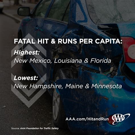 Fatal Hit and Run Per Capita Graphic - Apr 2018 | AAA Newsroom