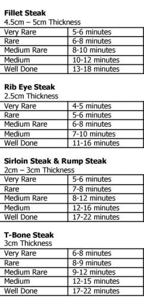 √ Fillet Steak Cooking Times Griddle - Italus Elaine