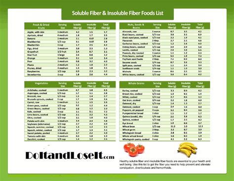 Benefits of Fiber - Benefits of Fiber