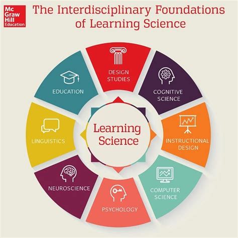 MAT Math and Science - graygooseinn.com