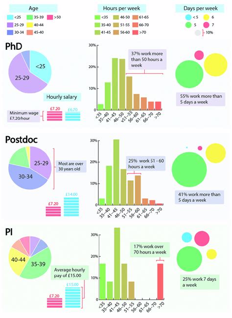 What Is Data Representation