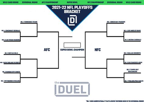 Printable NFL Playoff Bracket 2021-22 for NFC and AFC Heading Wild Card ...