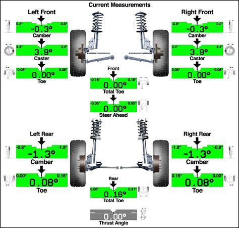 How To Adjust Toe In Of Wheel Alignment