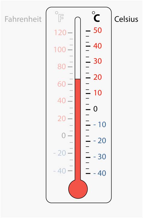 Celsius Thermometer Png, Transparent Png - kindpng