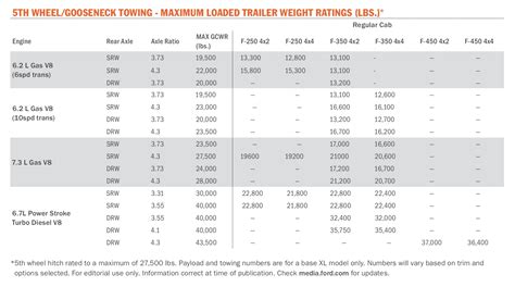 2022 ford f 250 towing capacity chart - lucas-lettre