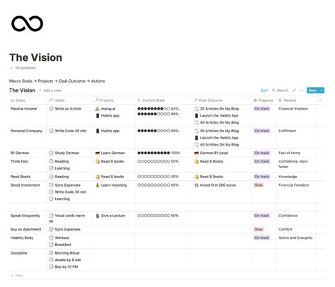 How to Create Notion Goal Setting & Tracking System in 2021 | Notions ...