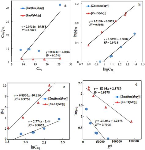 shows the effect of adsorbent dosage on the adsorption of amodiaquine... | Download Scientific ...