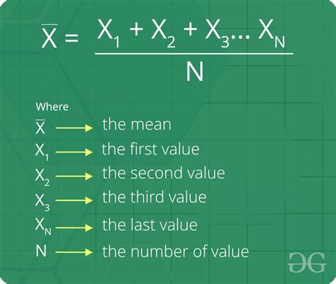 Arithmetic Mean - GeeksforGeeks