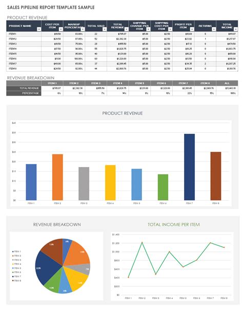 Free Sales Pipeline Templates | Smartsheet