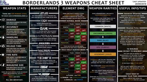 Borderlands 3 characters & skill trees guide | Rock Paper Shotgun