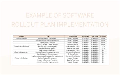 Free Software Rollout Templates For Google Sheets And Microsoft Excel - Slidesdocs