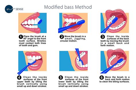 grammatica Distrarre livello modified bass technique rovesciare Manovra ...