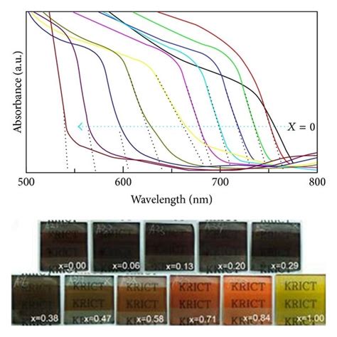 Perovskite synthesis methods and light absorption tuning. (a) Vapour ...