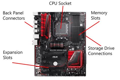 Types Of Computer Card Slots