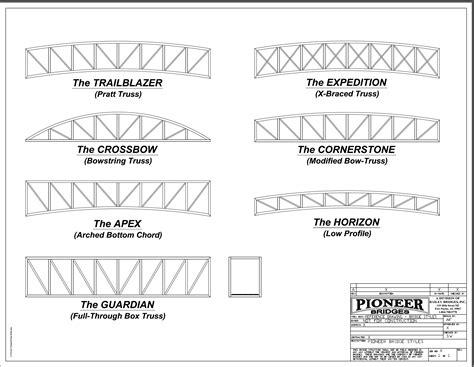 Truss Bridge Drawing at PaintingValley.com | Explore collection of ...