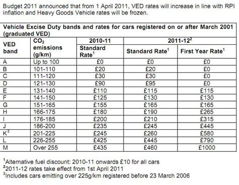 Uk car tax calculator | Calculate vehicle tax rates - 2018-09-30