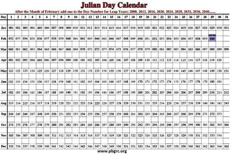 11+ Free Printable Julian Calendar 2023 PDF Templates