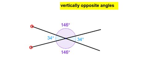 Investigating vertically opposite angles – GeoGebra