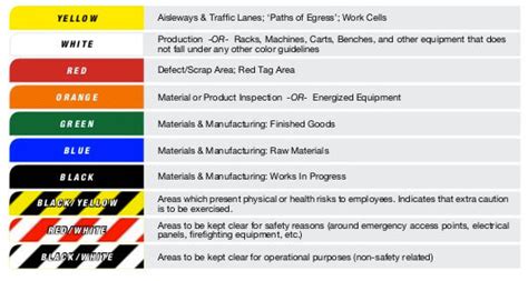 Color Cood Hse : 5s Floor Marking Guidelines - Carpet Vidalondon - What ...