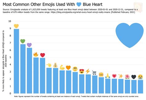 What Every Heart Emoji Really Means