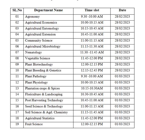 Time allotted for AMS registration of PG admission 2022 - College of Agriculture, Vellayani ...