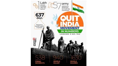 1942 Quit India Movement: History and Significance