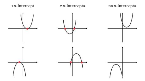 The Quadratic Formula. Its Origin and Application - IntoMath