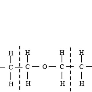 Molecular structure of DME and tetraethylene glycol dimethyl ether | Download Scientific Diagram